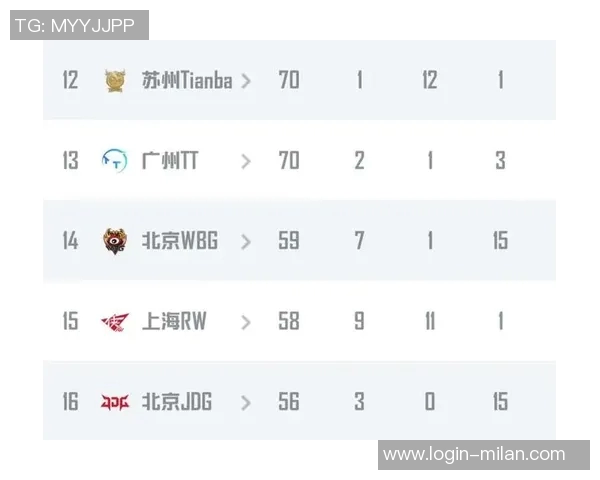 2026年3月份新闻和平精英最新力量排行榜揭晓JDG战队荣登第一名引发热议