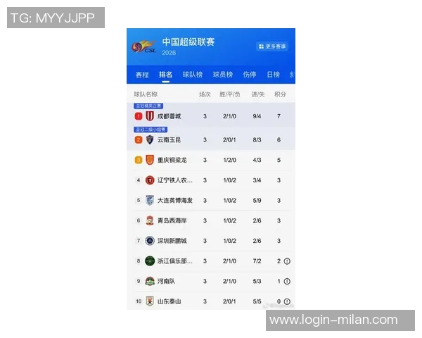 2026年3月份新闻成都排球队强势领跑联赛积分榜以55分稳居第一位置